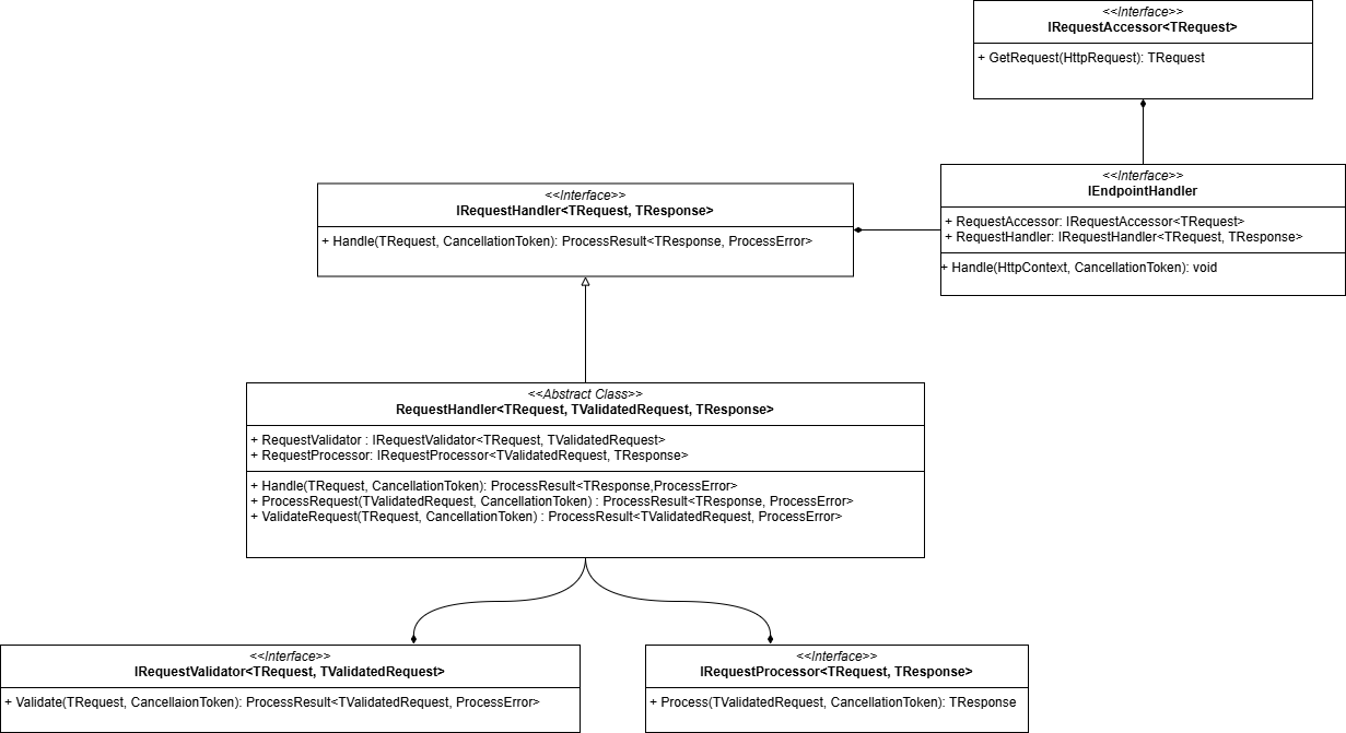 endpoint architecture