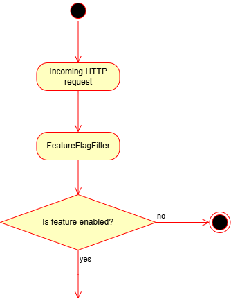 module architecture